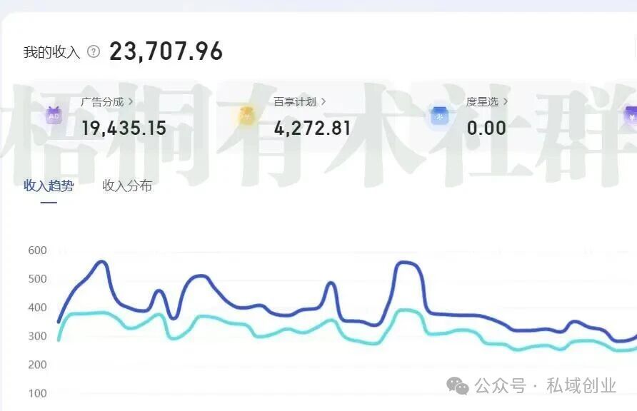 智优项目说：百家号自媒体3天起号、日赚200+的方法，你可能不知道哦！