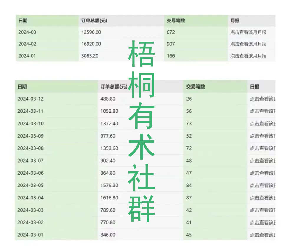 智优项目说：为啥普通人做短视频能月入1万？就靠这 29 元一单的“天涯神贴”，秘诀藏在哪？