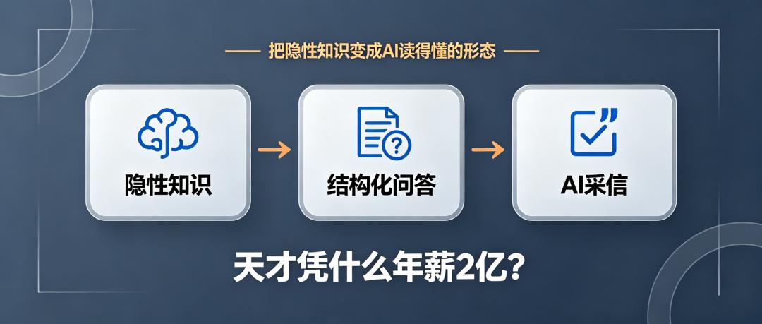 天才凭什么年薪2亿？