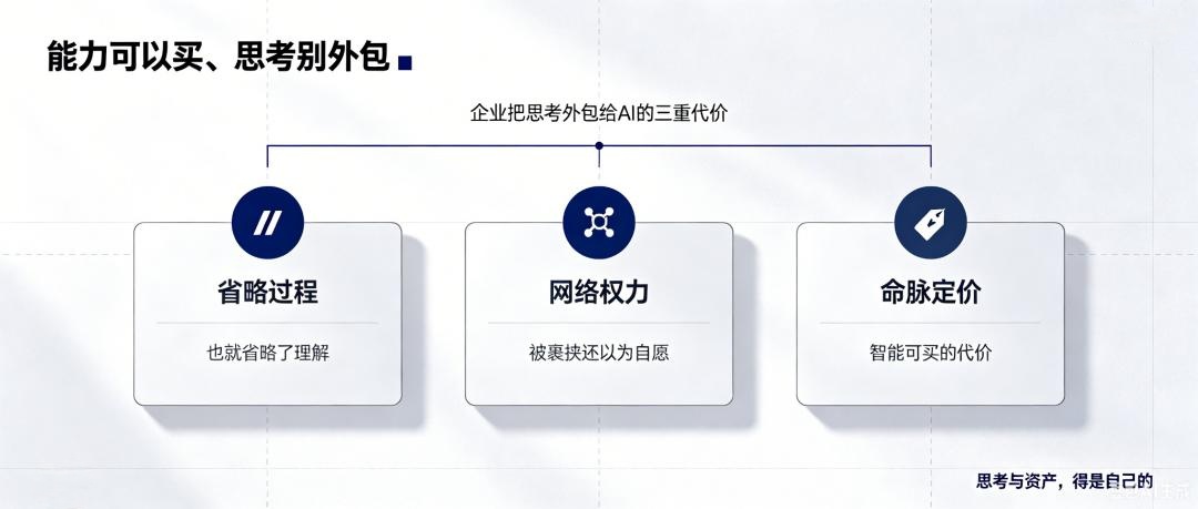 能力可以买、思考别外包
