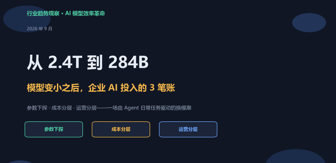 从 2.4T 到 284B：模型变小之后，企业 AI 投入的 3 笔账