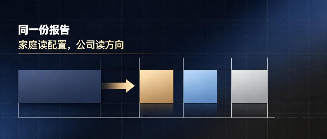 同一份报告，家庭读配置，公司读方向
