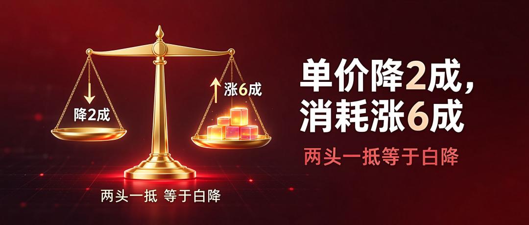 单价降2成，消耗涨6成，两头一抵等于白降