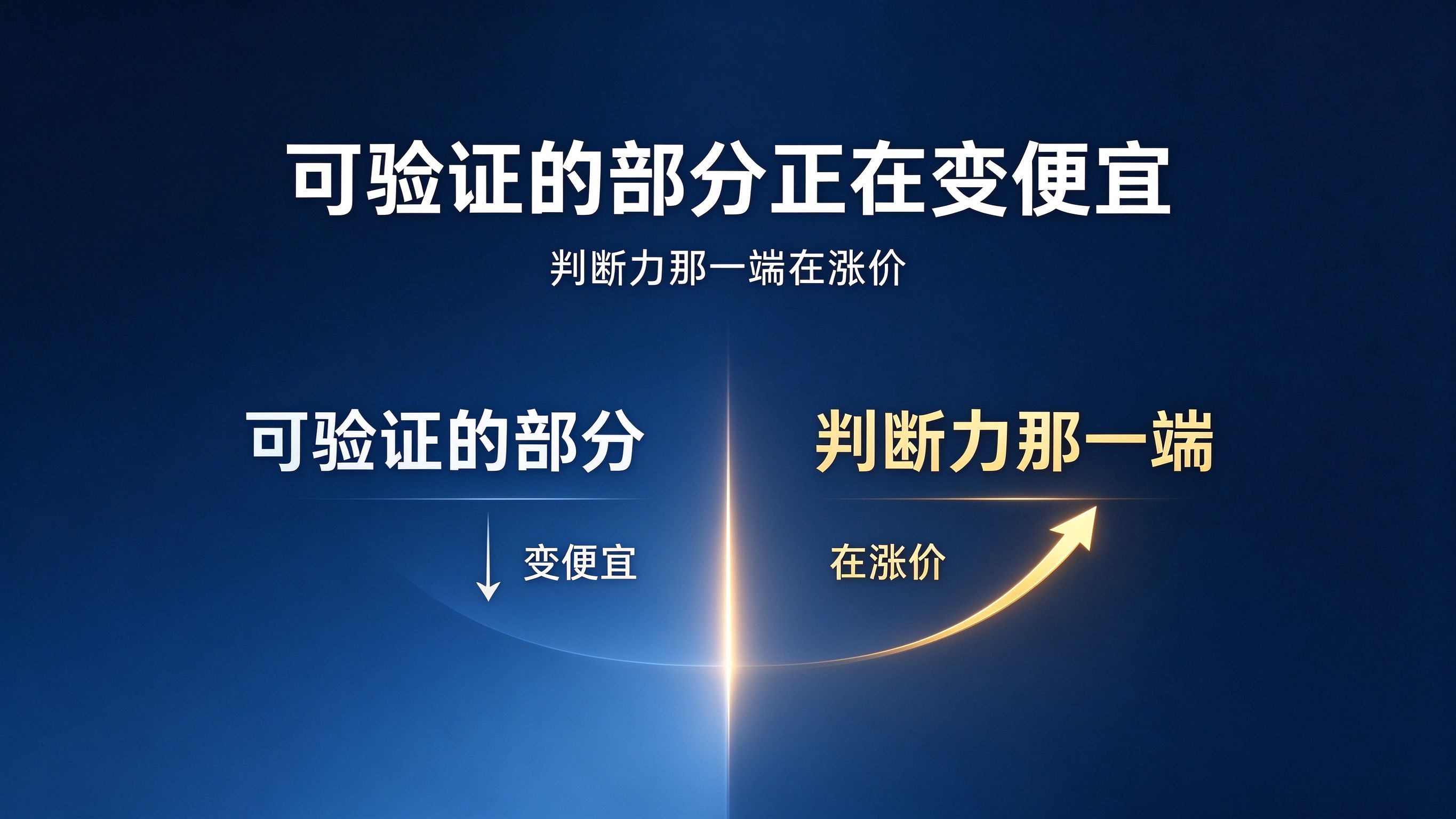 可验证的部分正在变便宜，判断力那一端在涨价