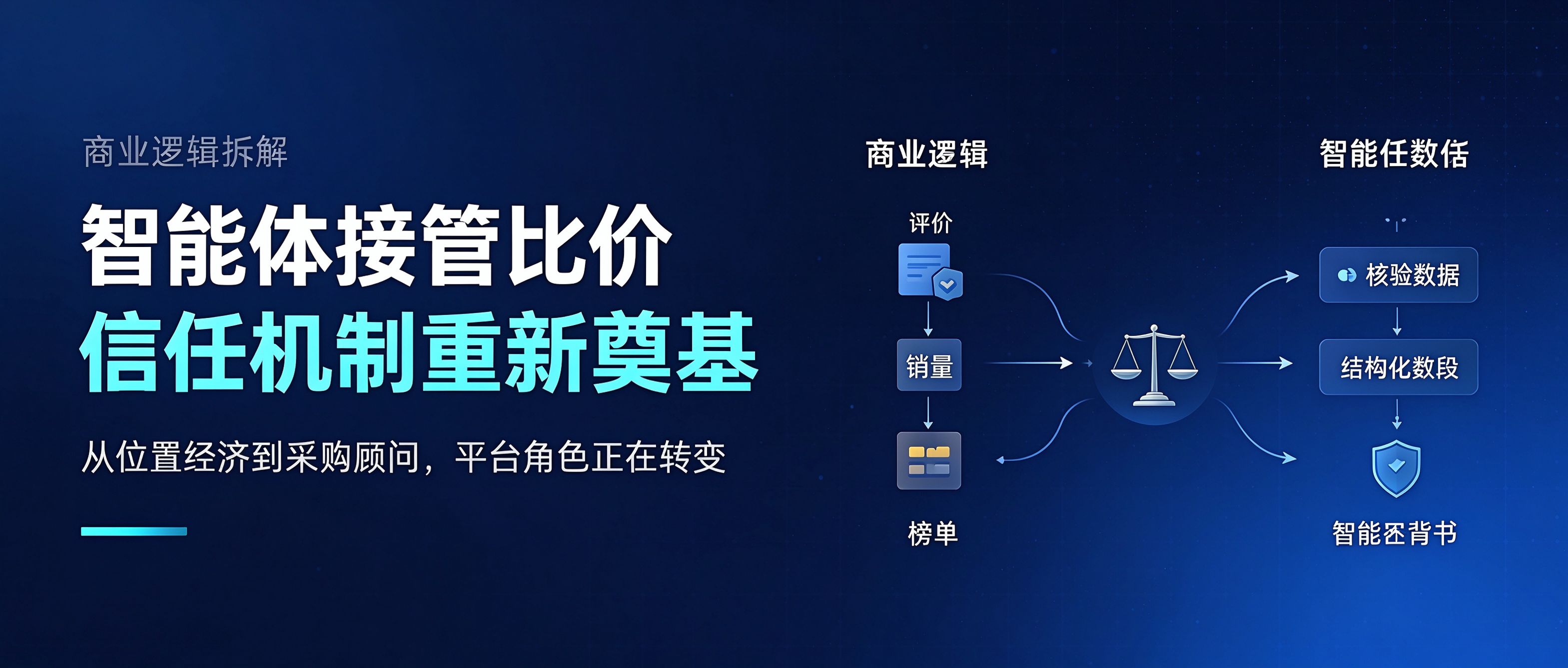 智能体接管比价席位的背后，是商业信任机制的重新奠基
